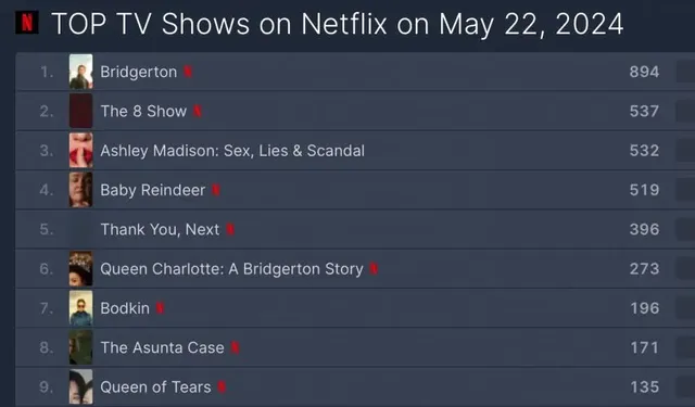 넷플릭스 한국 드라마 순위 | mbong.kr 엠봉