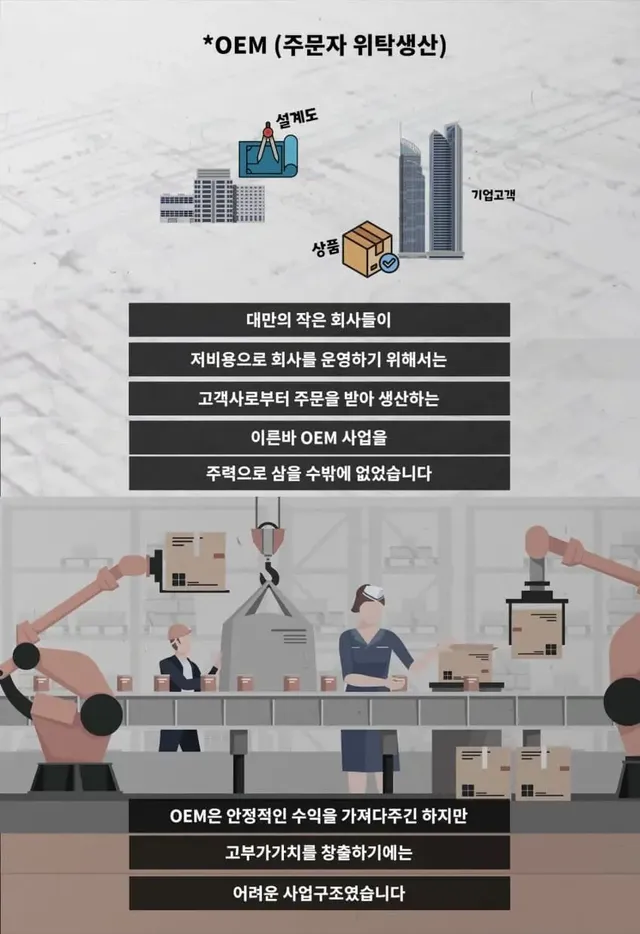 대만의 임금이 심각하게 낮은 이유 | mbong.kr 엠봉