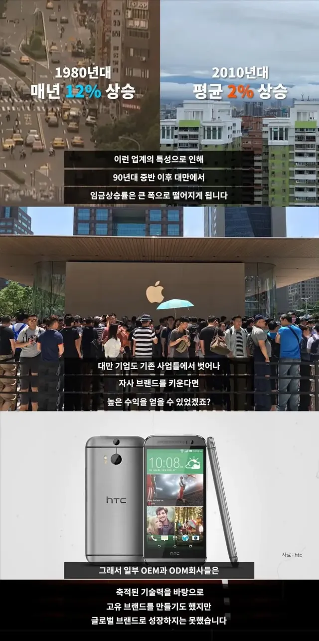 대만의 임금이 심각하게 낮은 이유 | mbong.kr 엠봉