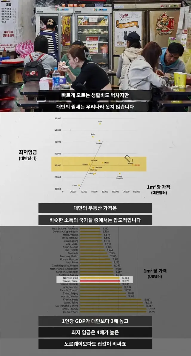 대만의 임금이 심각하게 낮은 이유 | mbong.kr 엠봉