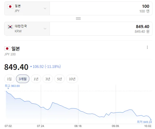 실시간 일본 엔화 근황