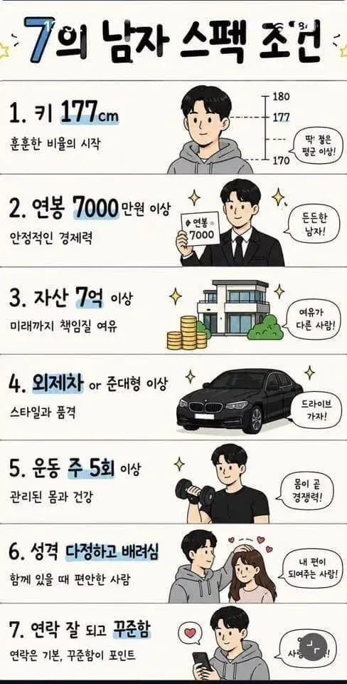 여초 커뮤에 말하는 7의 ���자 조건 - 유렉카 채널 000.jpg