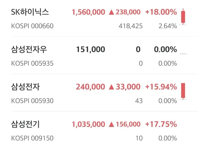 1000056509.jpg 삼성전자 하이닉스 실시간 주가 ㄷㄷㄷ.jpg