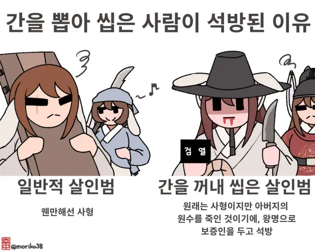 IMG_2713.jpeg 토끼조선) 사람을 죽여 간을 씹어 먹고도 풀려난 사람