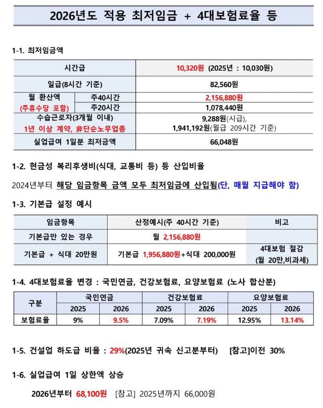 2026년 4대보험 이미지