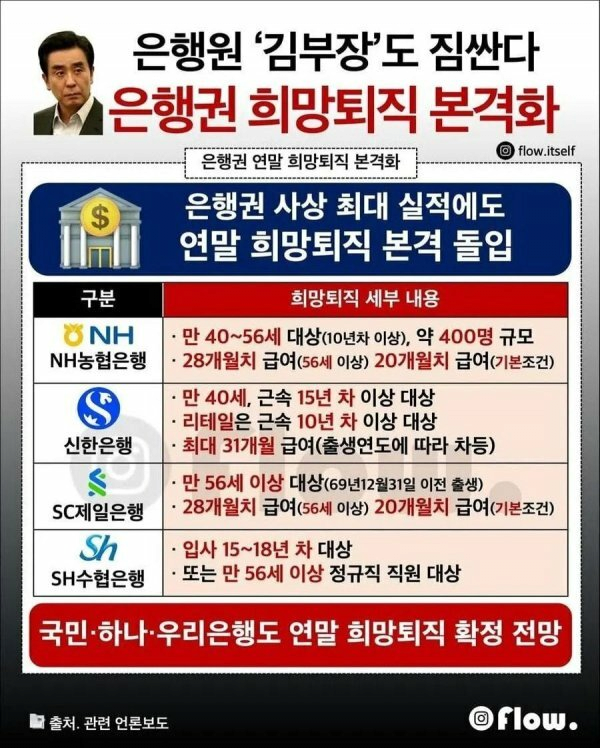 역대급 실적에도 짐 싼다… 은행권 '희망퇴직' 본격화에 김 부장도 '덜덜' 이미지