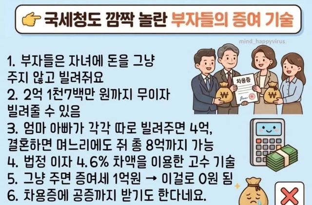 국세청도 주시하는 부자들의 지능적 '차용' 기술 이미지