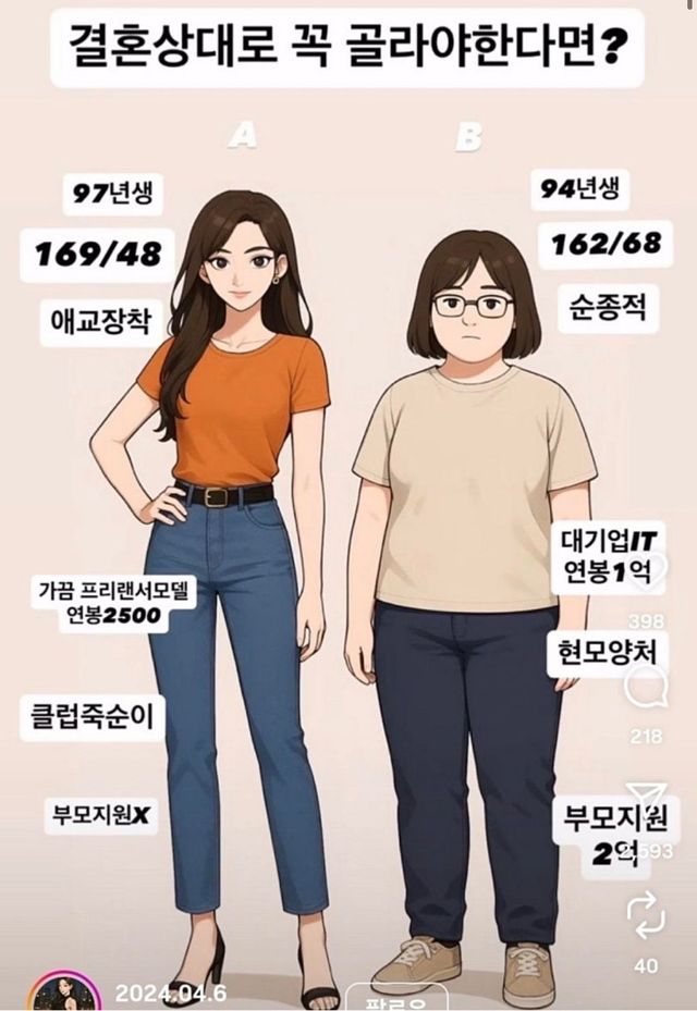 화려한 모델 vs 능력 있는 현모양처 이미지