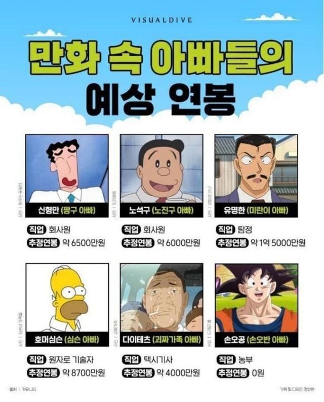 짱구 아빠가 능력자였네… 만화 속 아빠들의 놀라운 예상 연봉 순위 이미지