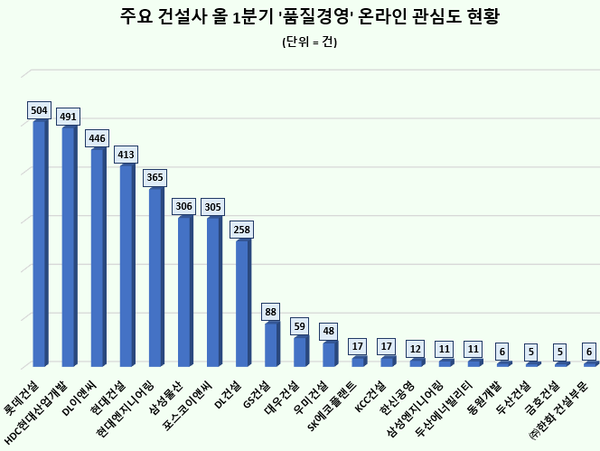 [자료=DNR]