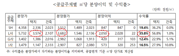 [자료=SH도시연구원]