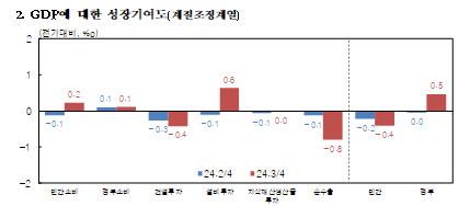 [그래프=한국은행]