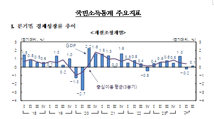 [그래프=한국은행]