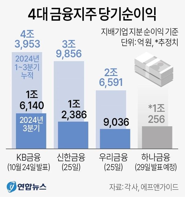 사진/연합뉴스