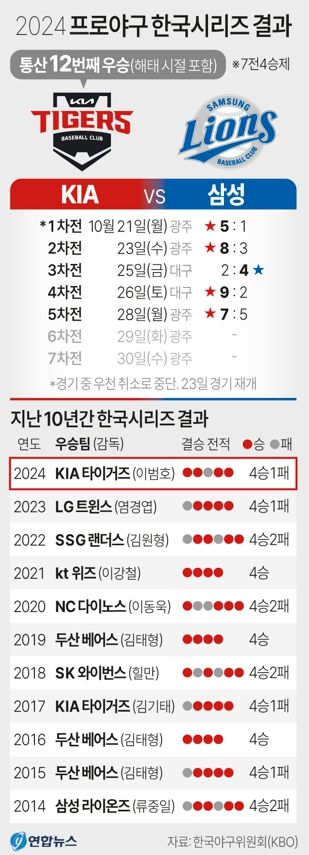 사진/연합뉴스