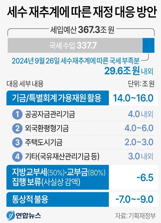 사진/연합뉴스
