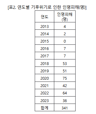 [표=기후솔루션]
