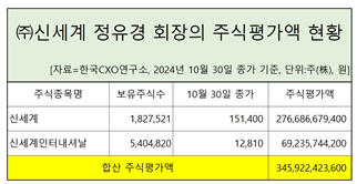 [자료=CXO연구소]
