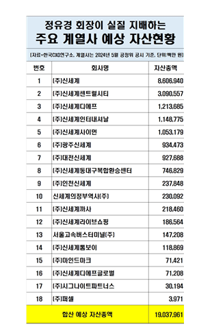 [자료=CXO연구소]