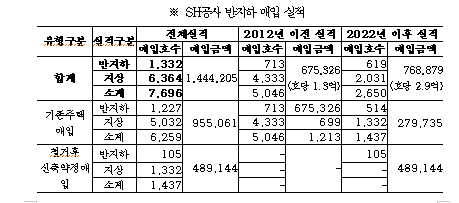 [자료=SH]