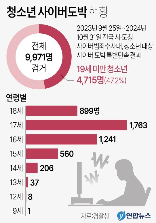 사진/연합뉴스