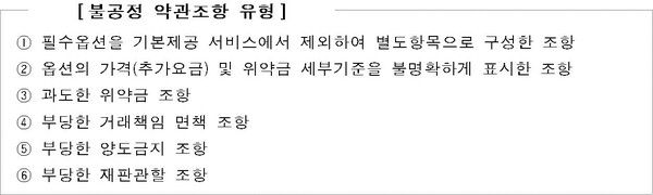 불공정 약관조항 유형 [자료=공정거래위원회]