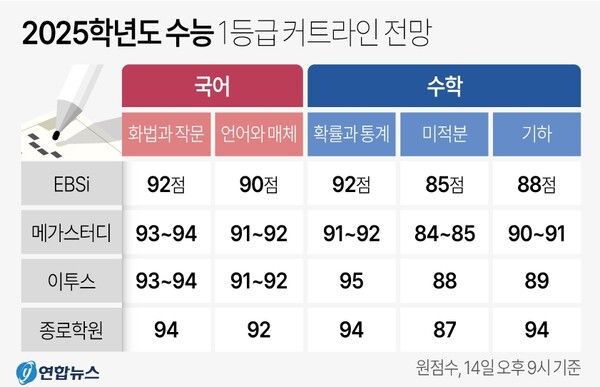 사진/연합뉴스