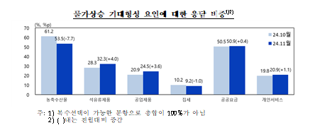 [그래프=한국은행]