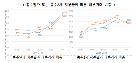 [그래픽=공정위]
