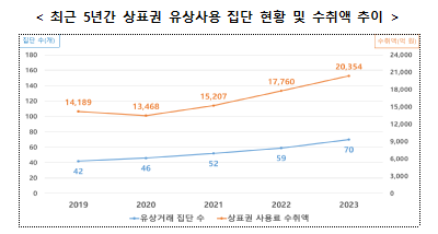 [그래픽=공정위]