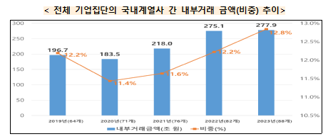 [그래픽=공정위]