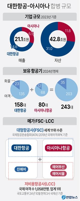 사진/연합뉴스