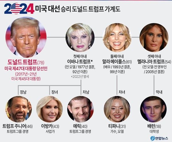 사진/연합뉴스