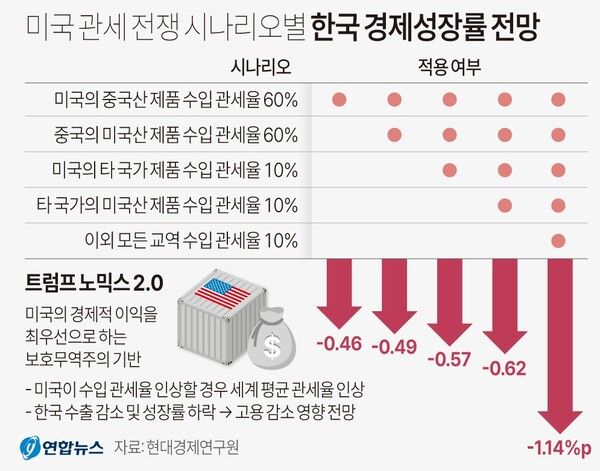 사진/연합뉴스
