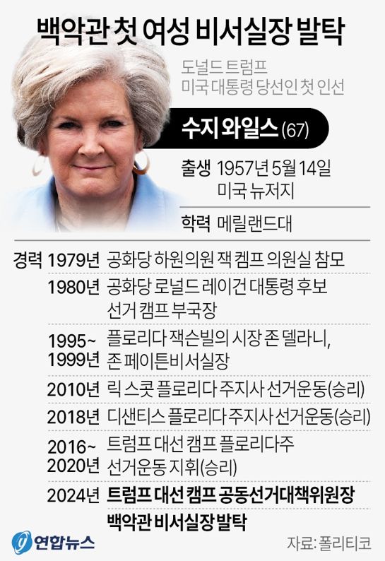 사진/연합뉴스