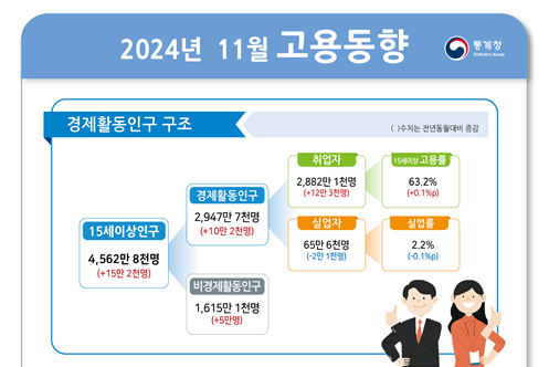 [그래픽=통계청]