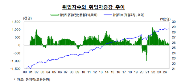 [그래프=기획재정부]