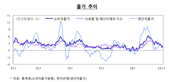 [그래프=기획재정부]