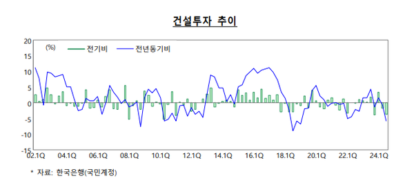 [그래프=기획재정부]