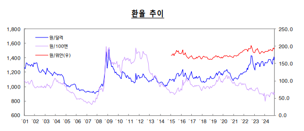 [그래프=기획재정부]