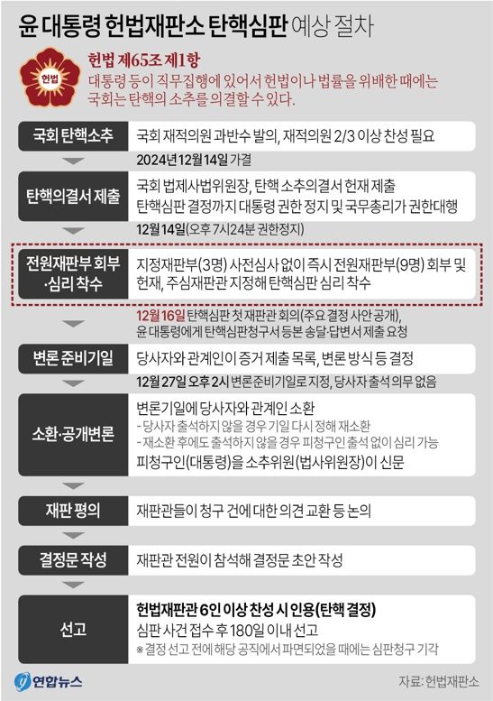 사진/연합뉴스