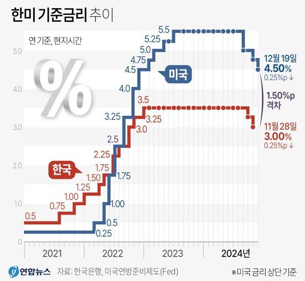 사진/연합뉴스