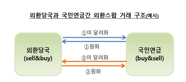 [그래픽=한국은행]
