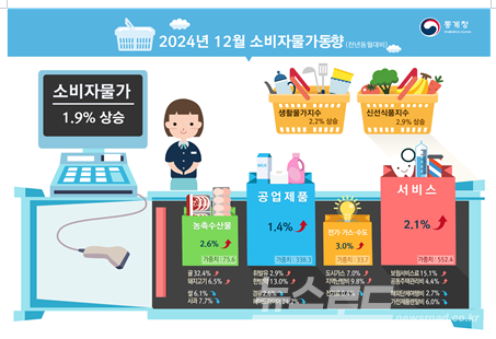 [그래픽=통계청]