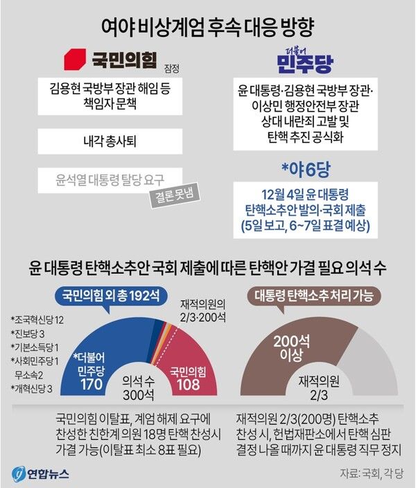 사진/연합뉴스