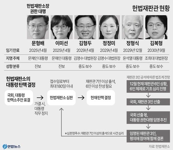 사진/연합뉴스