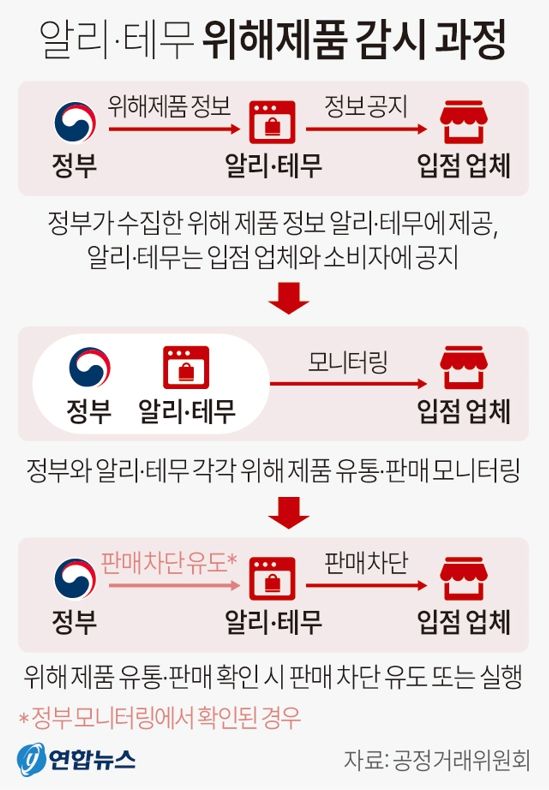 사진/연합뉴스