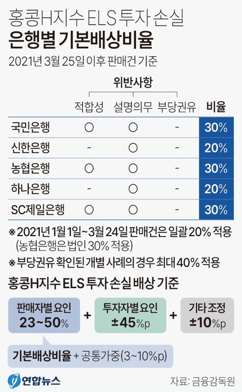 사진/연합뉴스