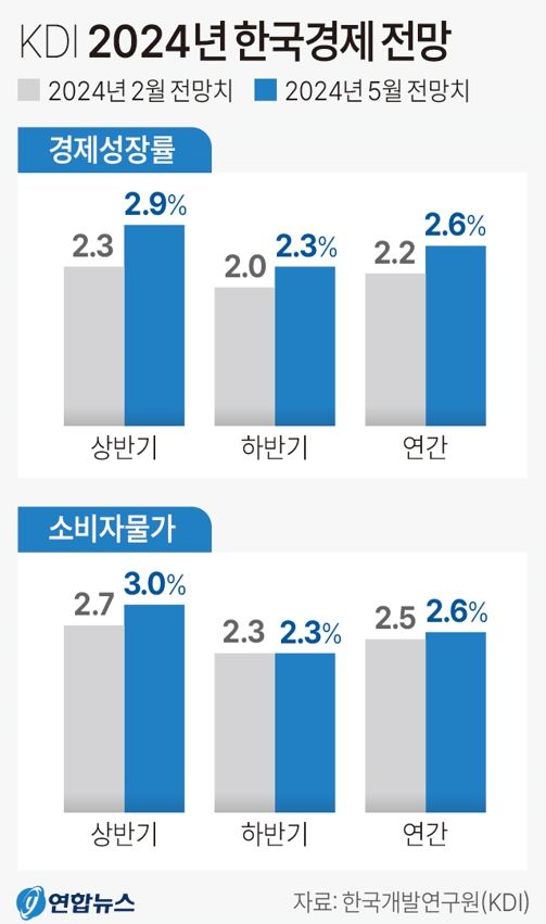 사진/연합뉴스