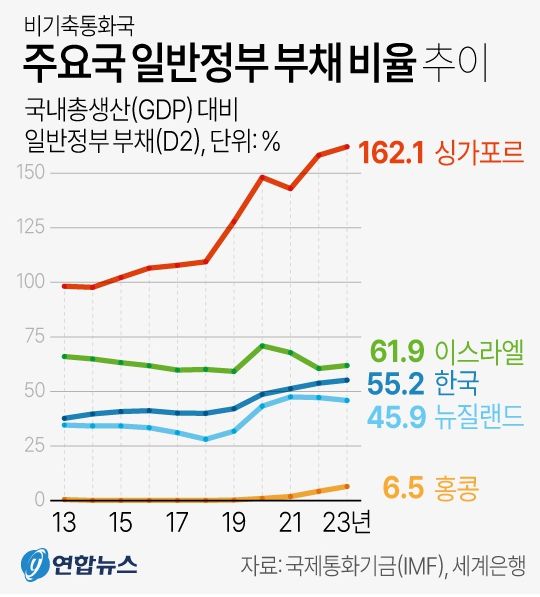 사진/연합뉴스
